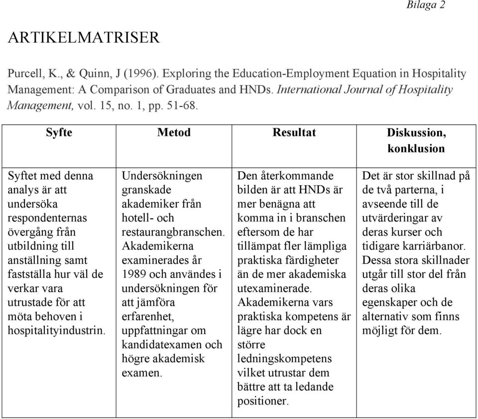 Syfte Metod Resultat Diskussion, konklusion Syftet med denna analys är att undersöka respondenternas övergång från utbildning till anställning samt fastställa hur väl de verkar vara utrustade för att