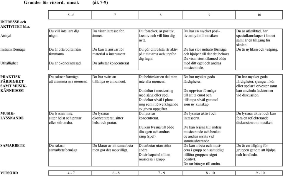 kreativ och vill lära dig tiv attityd till musiken specialkunskaper i ämnet nytt. samt är en tillgång för skolan.