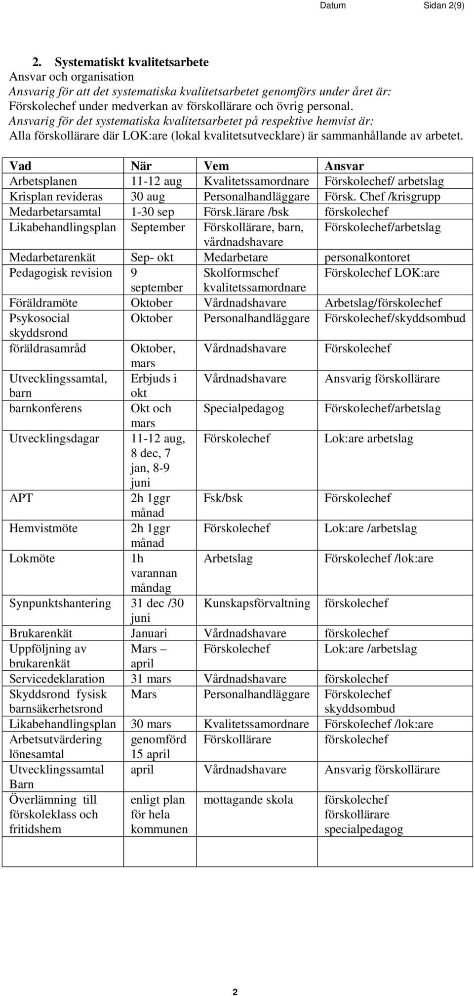 Ansvarig för det systematiska kvalitetsarbetet på respektive hemvist är: Alla förskollärare där LOK:are (lokal kvalitetsutvecklare) är sammanhållande av arbetet.