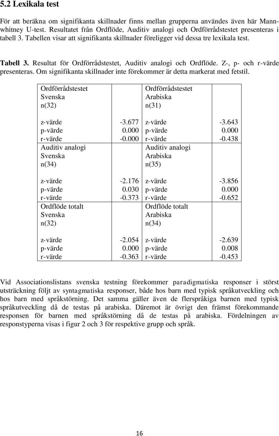 Resultat för Ordförrådstestet, Auditiv analogi och Ordflöde. Z-, p- och r-värde presenteras. Om signifikanta skillnader inte förekommer är detta markerat med fetstil.