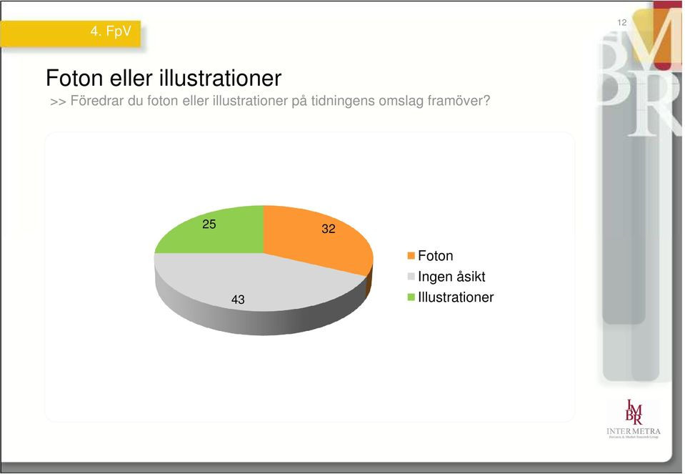 illustrationer på tidningens omslag