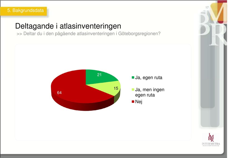 pågående atlasinventeringen i