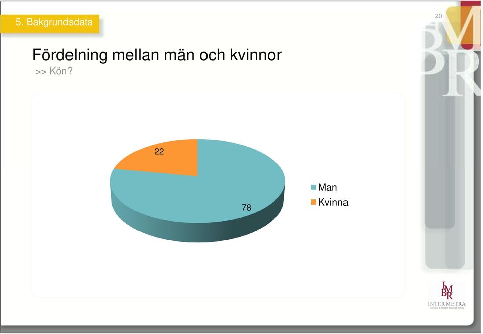 män och kvinnor >>