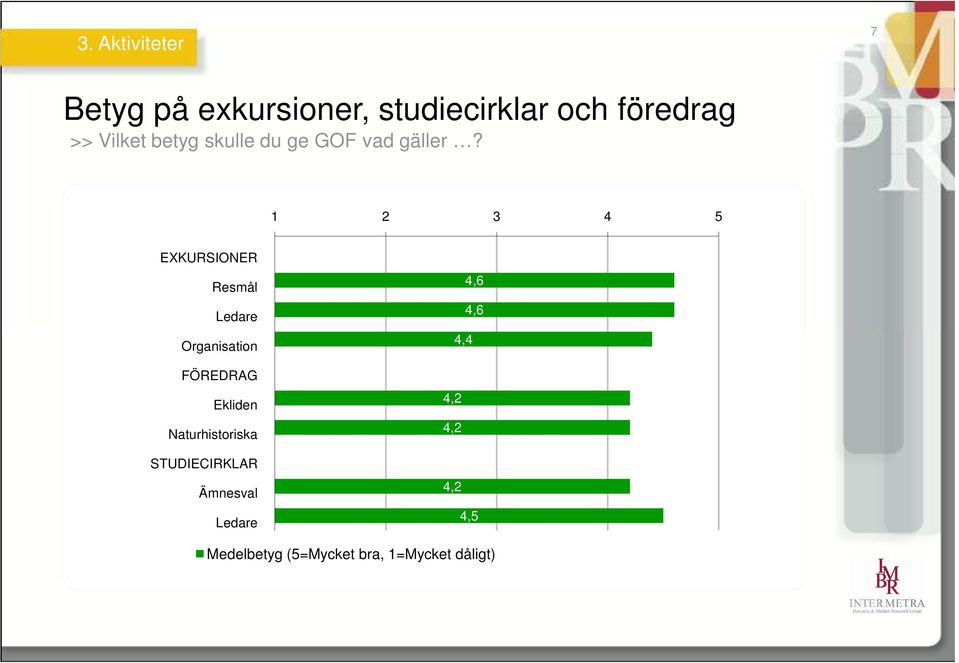 1 2 3 4 5 EXKURSIONER Resmål Ledare Organisation FÖREDRAG Ekliden