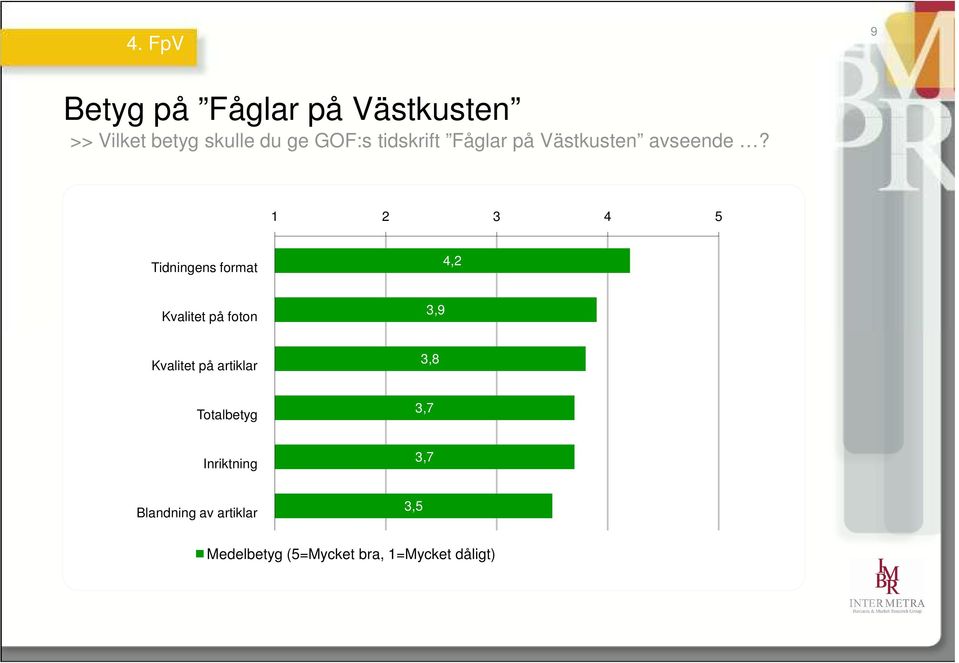 1 2 3 4 5 Tidningens format 4,2 Kvalitet på foton 3,9 Kvalitet på