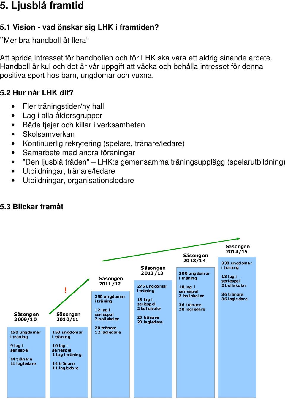 Fler träningstider/ny hall Lag i alla åldersgrupper Både tjejer och killar i verksamheten Skolsamverkan Kontinuerlig rekrytering (spelare, tränare/ledare) Samarbete med andra föreningar Den ljusblå