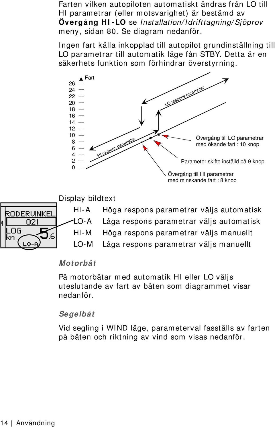 26 24 22 20 18 16 14 12 10 8 6 4 2 0 Fart HI respons parameter LO respons parameter Övergång till LO parametrar med ökande fart : 10 knop Parameter skifte inställd på 9 knop Övergång till HI