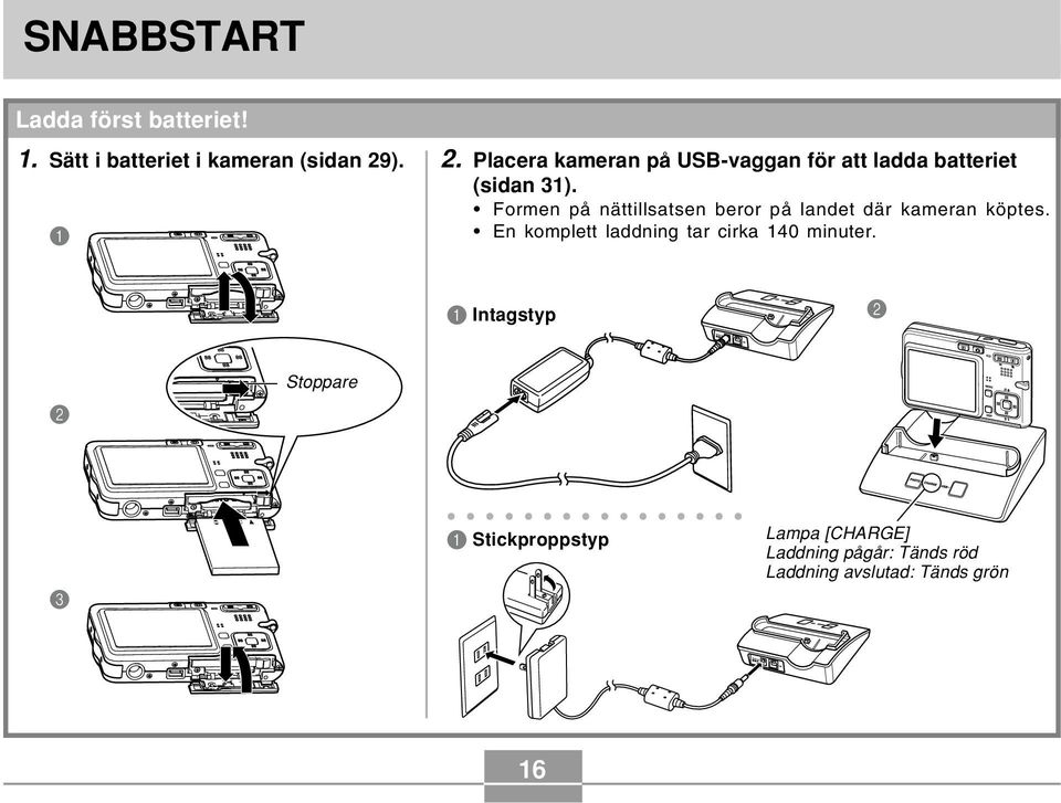 Formen på nättillsatsen beror på landet där kameran köptes.