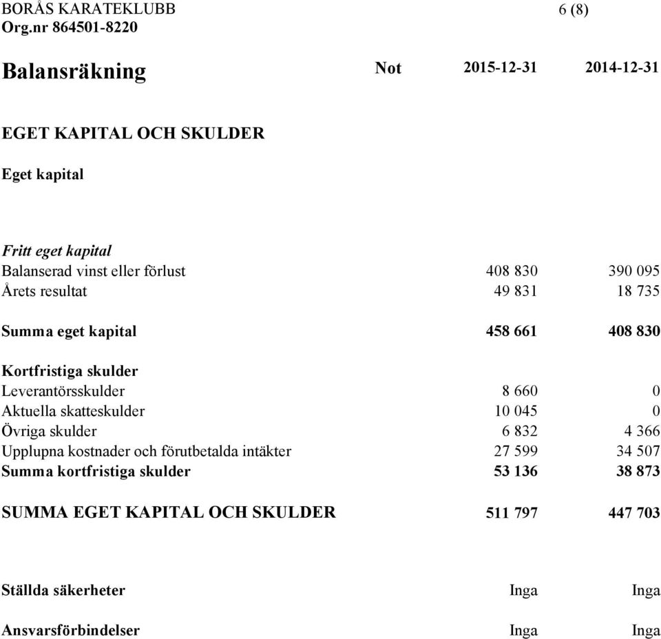 660 0 Aktuella skatteskulder 10 045 0 Övriga skulder 6 832 4 366 Upplupna kostnader och förutbetalda intäkter 27 599 34 507 Summa