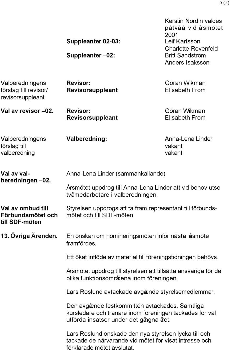 Revisor: Göran Wikman Revisorsuppleant Elisabeth From Valberedningens Valberedning: Anna-Lena Linder förslag till vakant valberedning vakant Val av valberedningen 02.