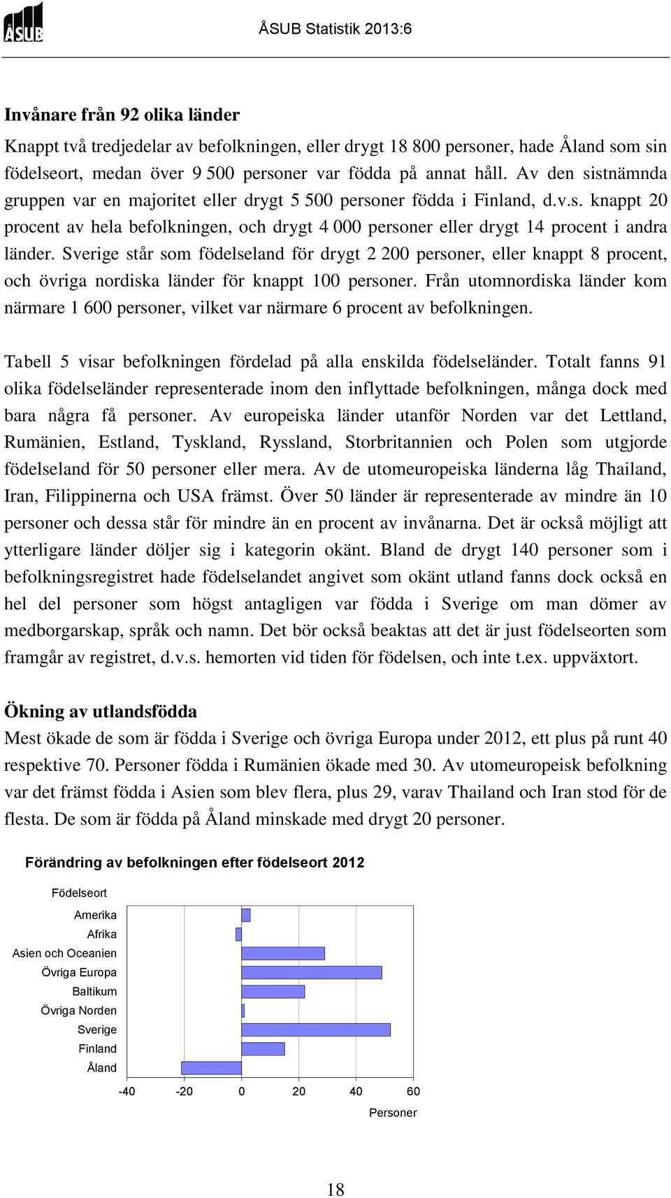 Sverige står som födelseland för drygt 2 2 personer, eller knappt 8 procent, och övriga nordiska länder för knappt 1 personer.