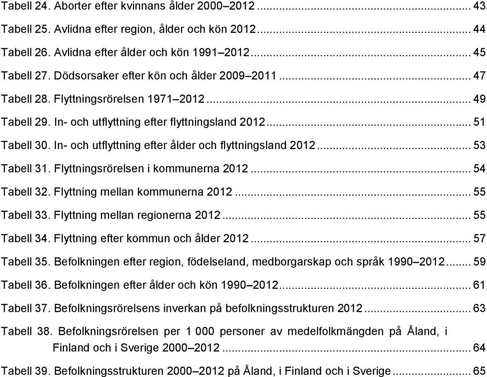 In- och utflyttning efter ålder och flyttningsland 212... 53 Tabell 31. Flyttningsrörelsen i kommunerna 212... 54 Tabell 32. Flyttning mellan kommunerna 212... 55 Tabell 33.