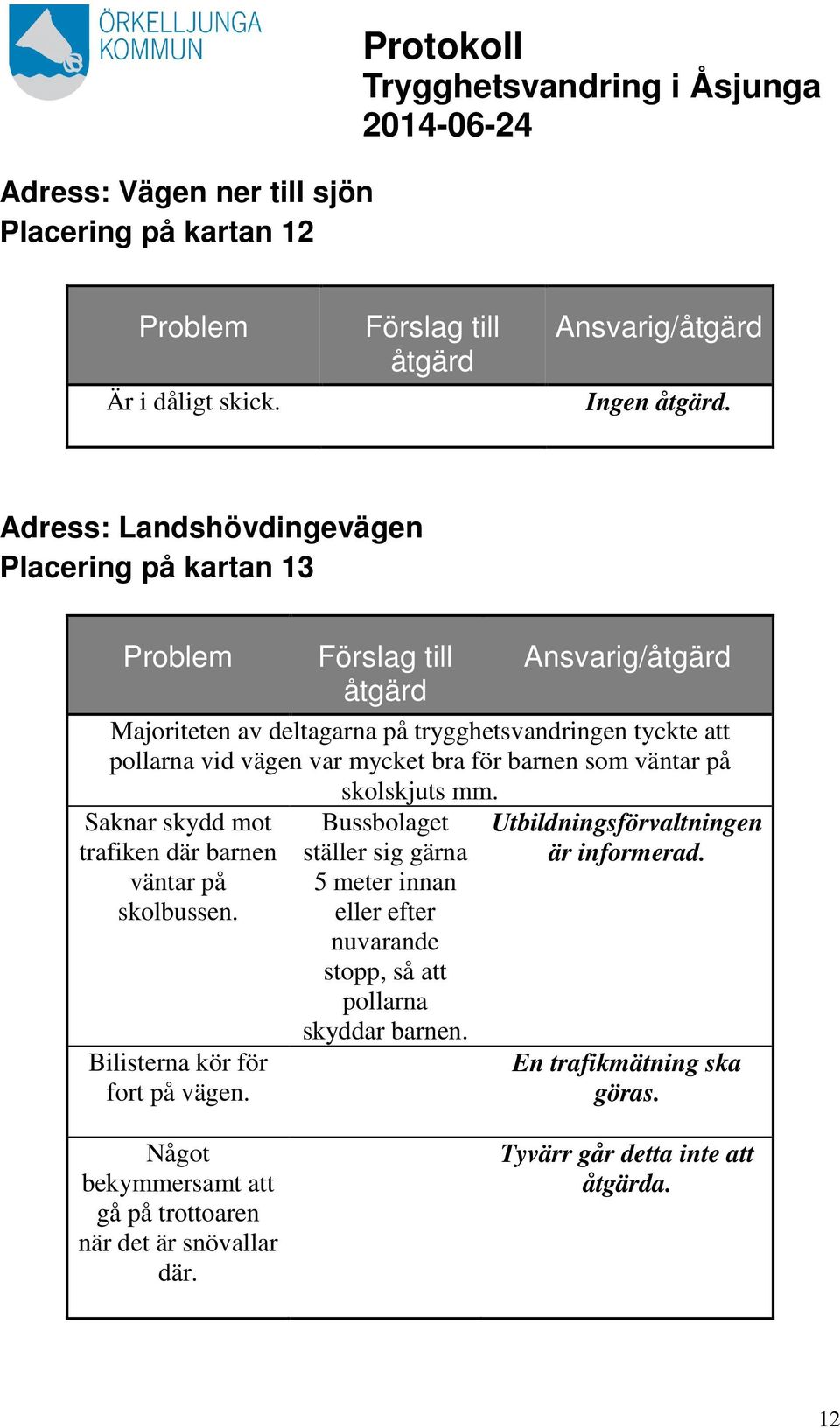 väntar på skolskjuts mm. Saknar skydd mot trafiken där barnen väntar på skolbussen. Bilisterna kör för fort på vägen.