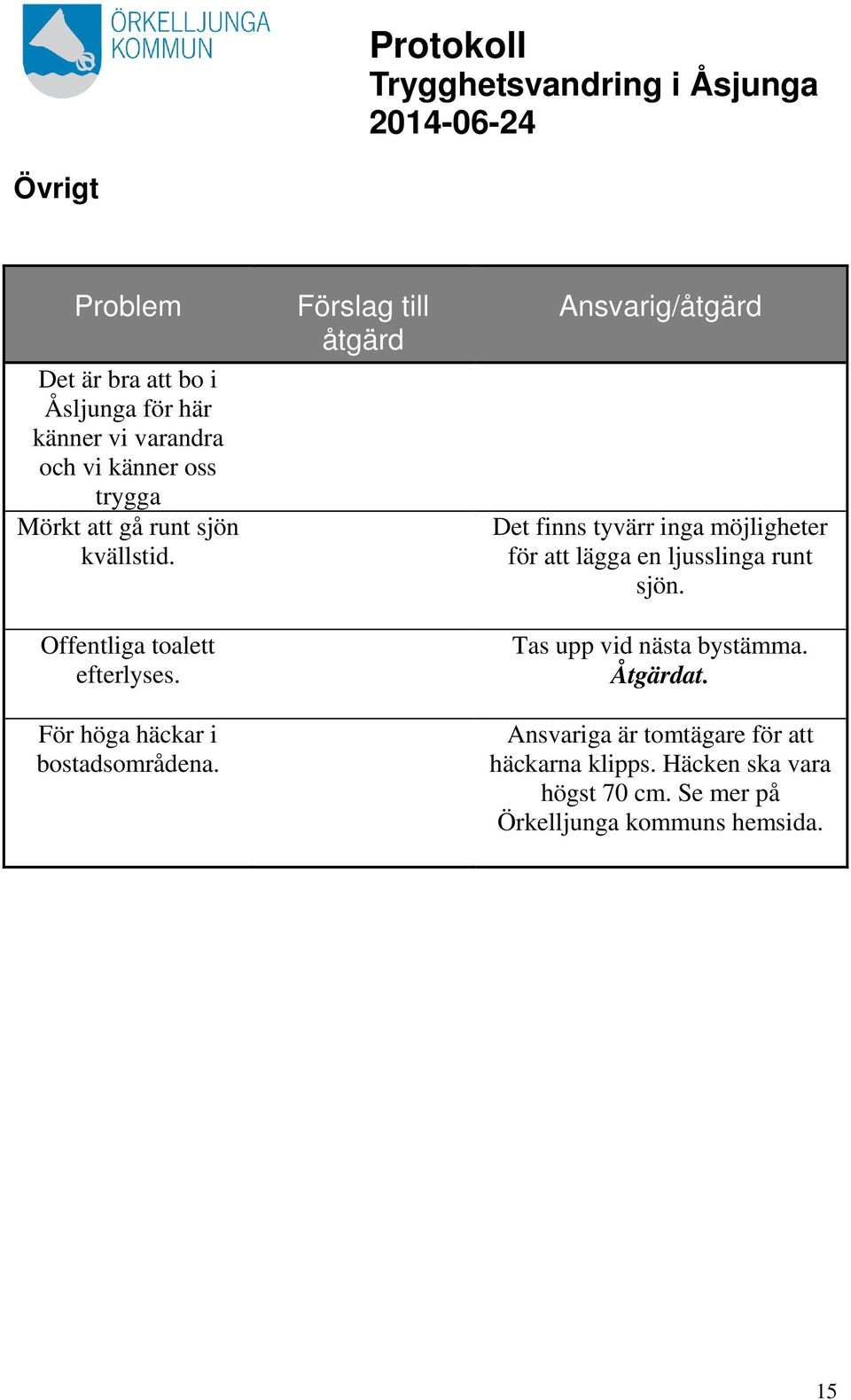 Det finns tyvärr inga möjligheter för att lägga en ljusslinga runt sjön. Tas upp vid nästa bystämma.