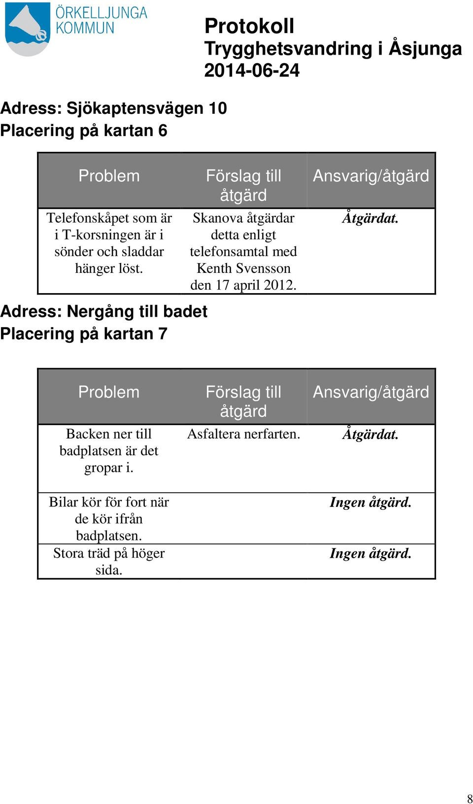 Adress: Nergång till badet Placering på kartan 7 Skanova ar detta enligt telefonsamtal med Kenth