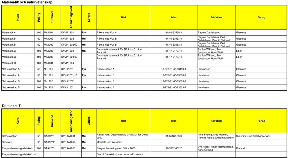 Liber Pyramid Gymnasiematematik för SP, kurs C.