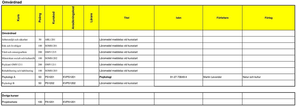 200 OMV1211 Läromedel meddelas vid kursstart Rehabilitering och habilitering 100 SOMS1203 Läromedel meddelas vid kursstart Psykologi A 50 PS1201 KVPS1201