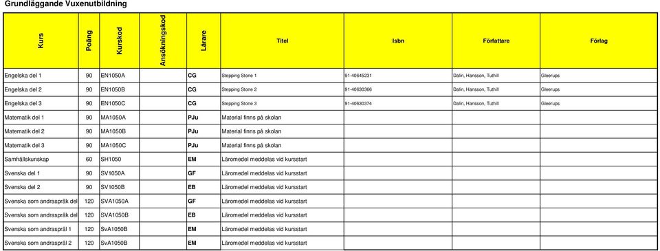 Material finns på skolan Matematik del 3 90 MA1050C PJu Material finns på skolan Samhällskunskap 60 SH1050 EM Läromedel meddelas vid kursstart Svenska del 1 90 SV1050A GF Läromedel meddelas vid