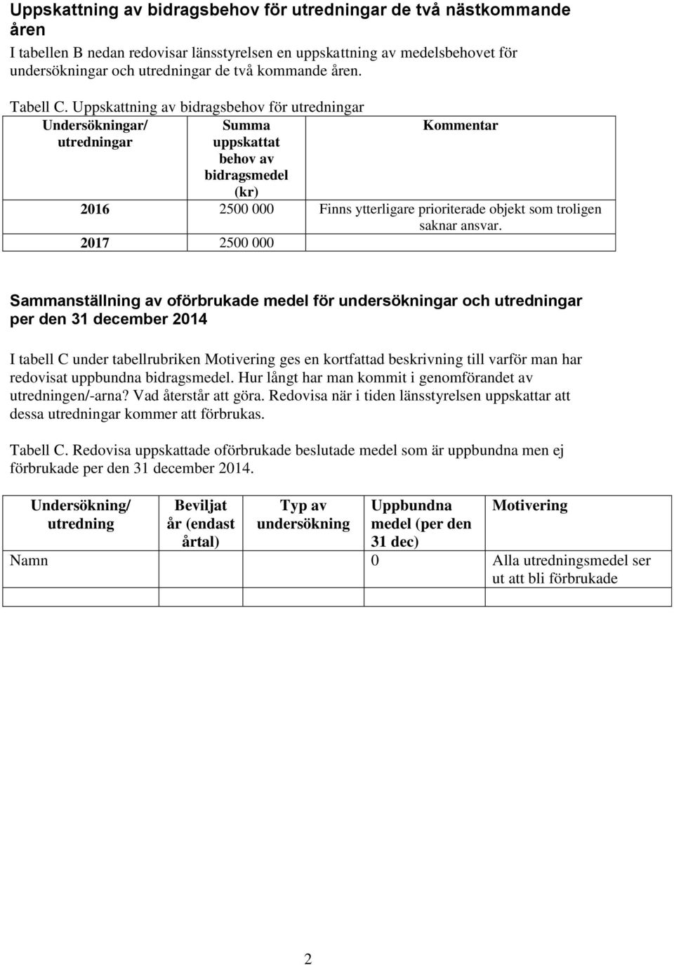 Uppskattning av bidragsbehov för utredningar Undersökningar/ Summa Kommentar utredningar uppskattat behov av bidragsmedel 2016 2500 000 Finns ytterligare prioriterade objekt som troligen saknar