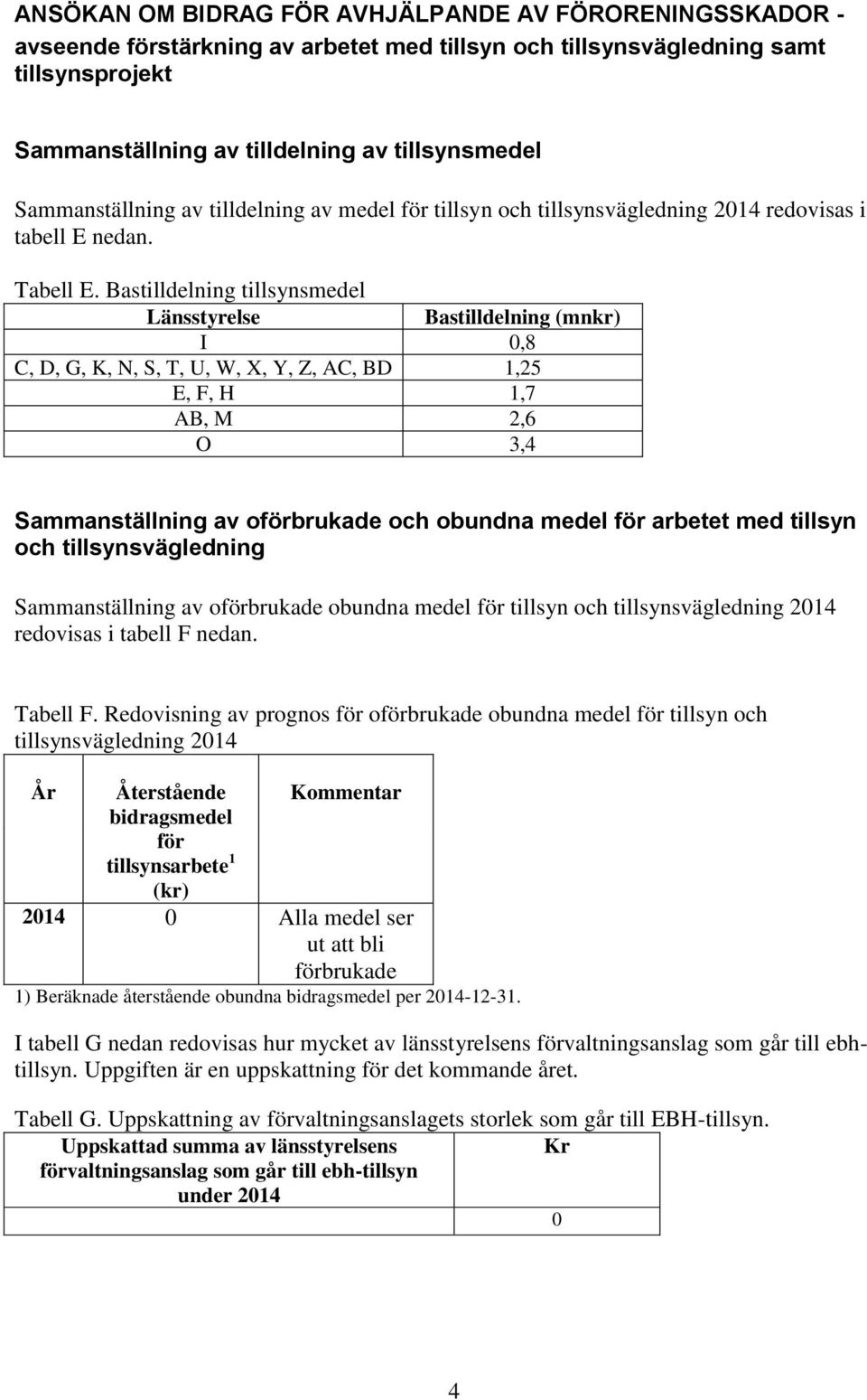 Bastilldelning tillsynsmedel Länsstyrelse Bastilldelning (mnkr) I 0,8 C, D, G, K, N, S, T, U, W, X, Y, Z, AC, BD 1,25 E, F, H 1,7 AB, M 2,6 O 3,4 Sammanställning av oförbrukade och obundna medel för