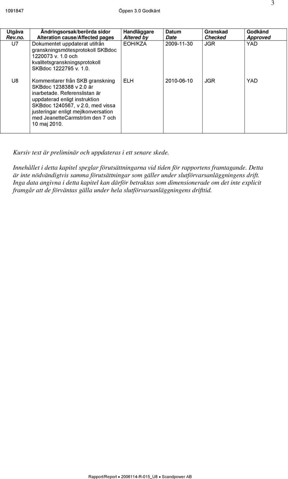 Referenslistan är uppdaterad enligt instruktion SKBdoc 1240567, v 2.0, med vissa justeringar enligt mejlkonversation med JeanetteCarmström den 7 och 10 maj 2010.