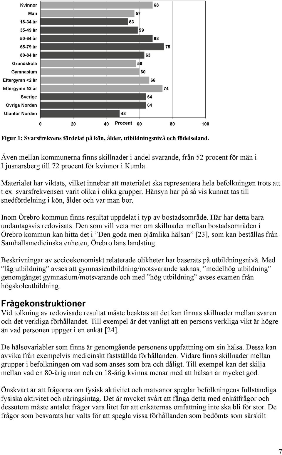 Även mellan kommunerna finns skillnader i andel svarande, från 52 procent för män i Ljusnarsberg till 72 procent för kvinnor i Kumla.
