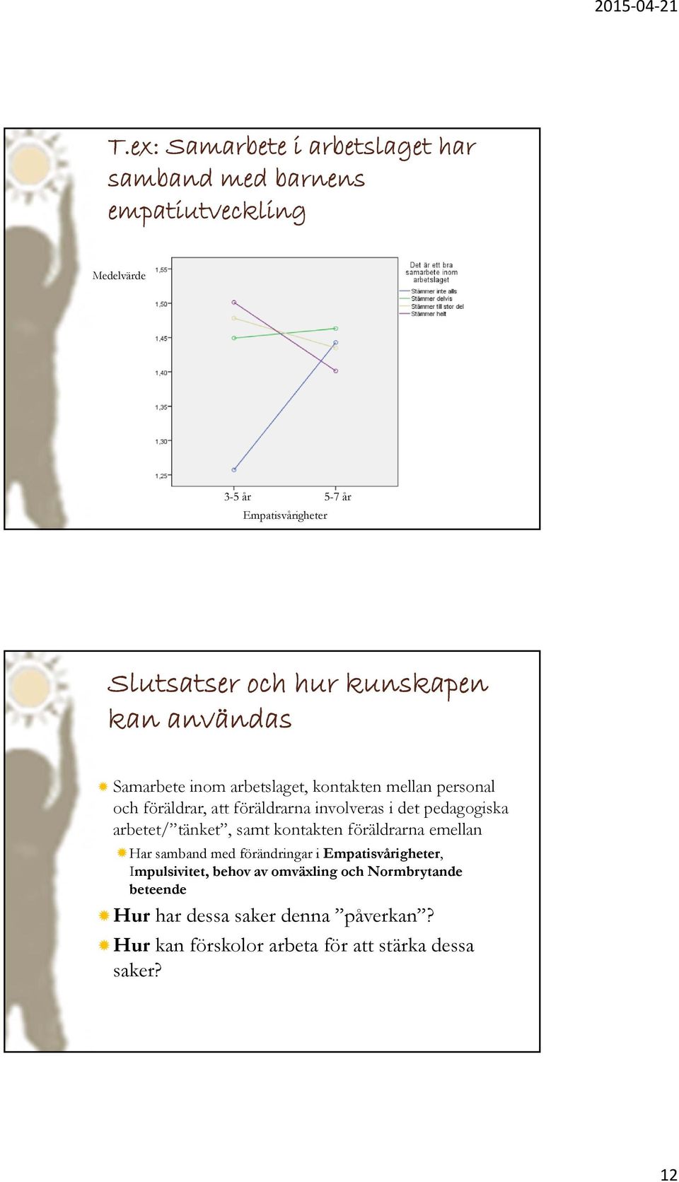 pedagogiska arbetet/ tänket, samt kontakten föräldrarna emellan Har samband med förändringar i Empatisvårigheter, Impulsivitet,