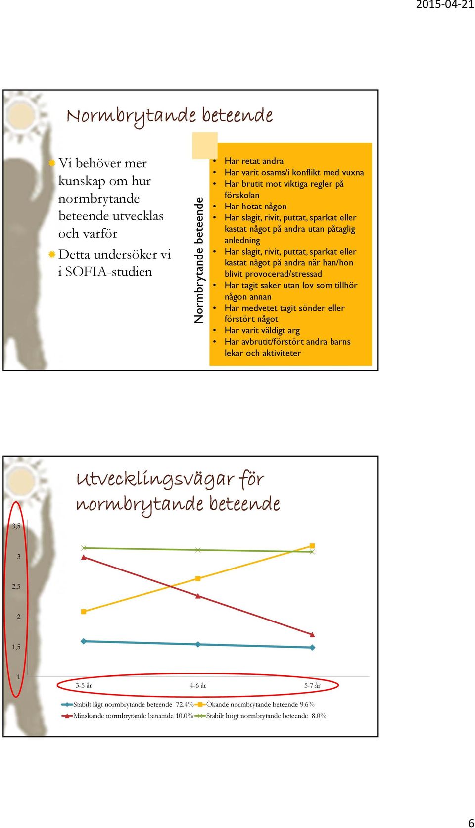 något på andra när han/hon blivit provocerad/stressad Har tagit saker utan lov som tillhör någon annan Har medvetet tagit sönder eller förstört något Har varit väldigt arg Har avbrutit/förstört andra