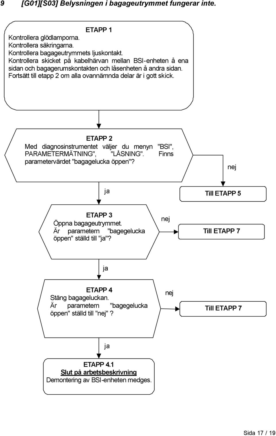 ETAPP 2 Med diagnosinstrumentet väljer du menyn "BSI", PARAMETERMÄTNING", "LÅSNING". Finns parametervärdet "bagagelucka öppen"? nej ja Till ETAPP 5 ETAPP 3 Öppna bagageutrymmet.