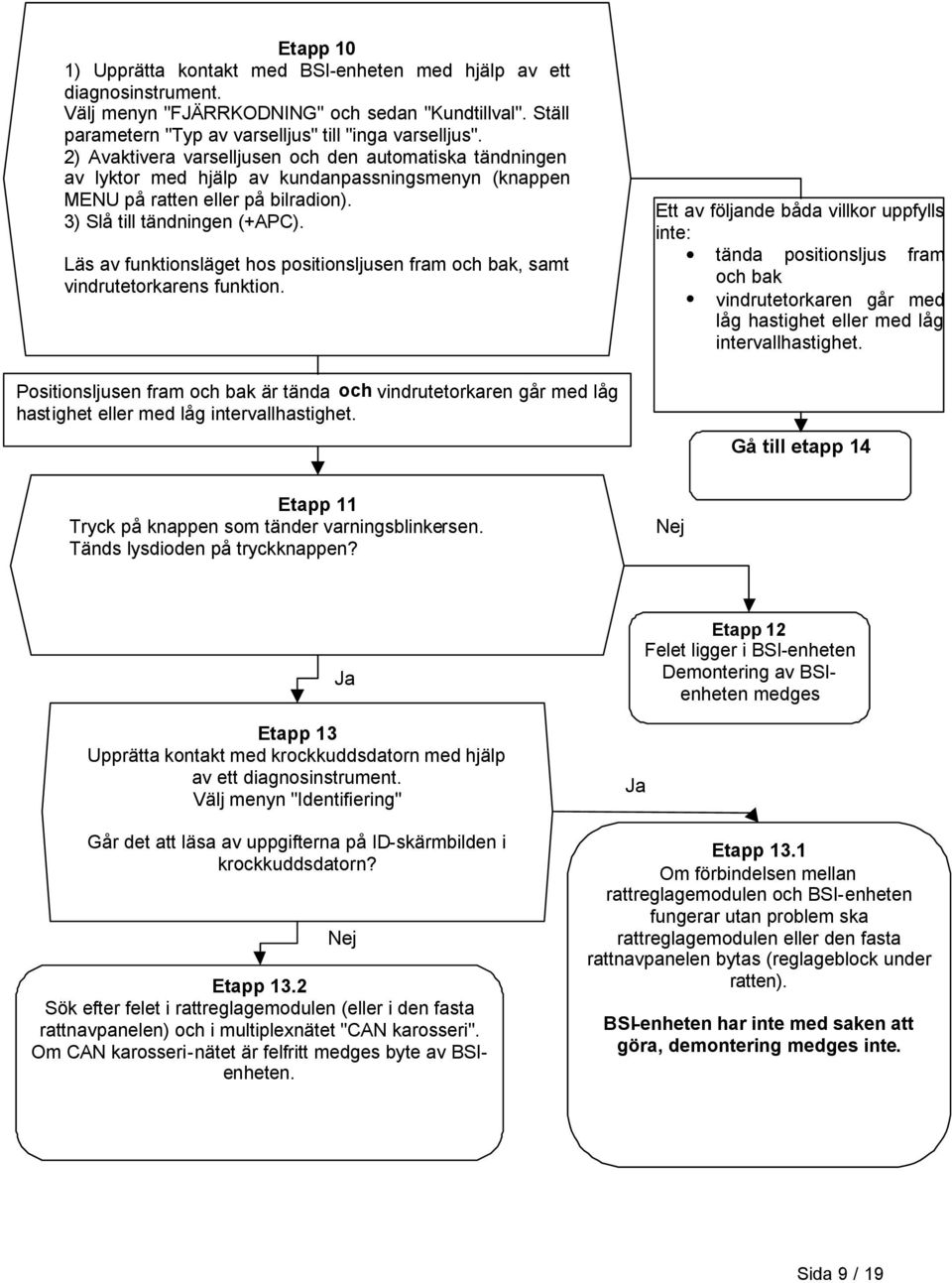 Läs av funktionsläget hos positionsljusen fram och bak, samt vindrutetorkarens funktion.