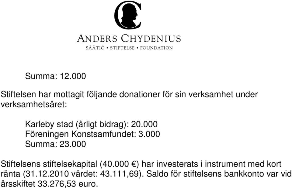 Karleby stad (årligt bidrag): 20.000 Föreningen Konstsamfundet: 3.000 Summa: 23.