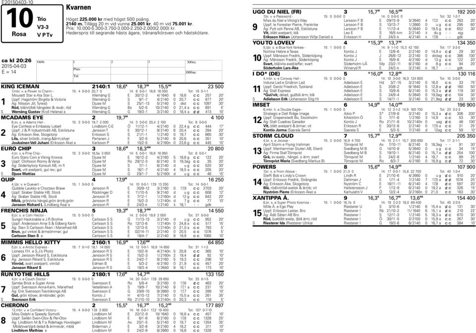 e Power to Charm - 15: 4 0-0-0 20,7 0 14: 8 0-0-1 18,6 16 000 Tot: 18 0-1-1 1 Mousett Star e Ata Star L.