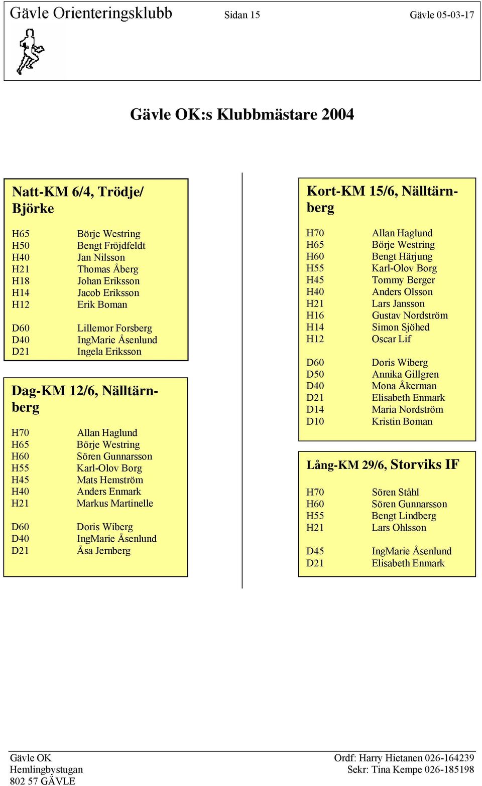 Gunnarsson Karl-Olov Borg Mats Hemström Anders Enmark Markus Martinelle Doris Wiberg IngMarie Åsenlund Åsa Jernberg Kort-KM 15/6, Nälltärnberg H70 H65 H60 H55 H45 H40 H21 H16 H14 H12 D60 D50 D40 D21