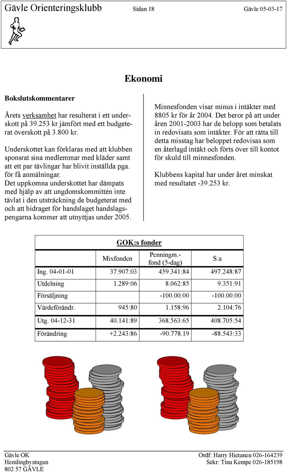 Det uppkomna underskottet har dämpats med hjälp av att ungdomskommittén inte tävlat i den utsträckning de budgeterat med och att bidraget för handslaget handslagspengarna kommer att utnyttjas under