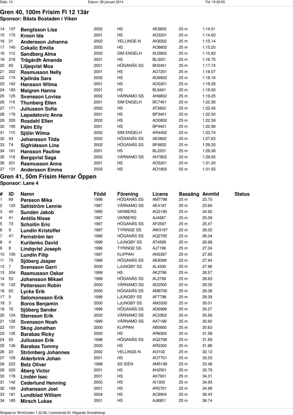 20 18 112 Sandberg Alma 2002 SIM ENGELH AU3802 25 m 1:15.83 19 216 Trägårdh Amanda 2001 HS BL3201 25 m 1:16.70 20 60 Liljeqvist Moa 2001 HÖGANÄS SS BH2401 25 m 1:17.