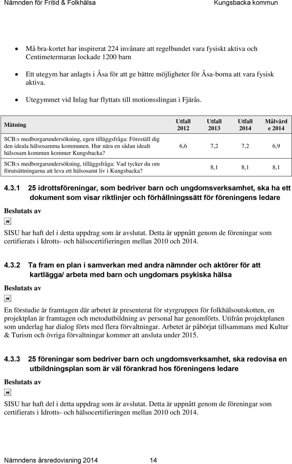 Hur nära en sådan idealt hälsosam kommun kommer Kungsbacka? SCB:s medborgarundersökning, tilläggsfråga: Vad tycker du om förutsättningarna att leva ett hälsosamt liv i Kungsbacka?