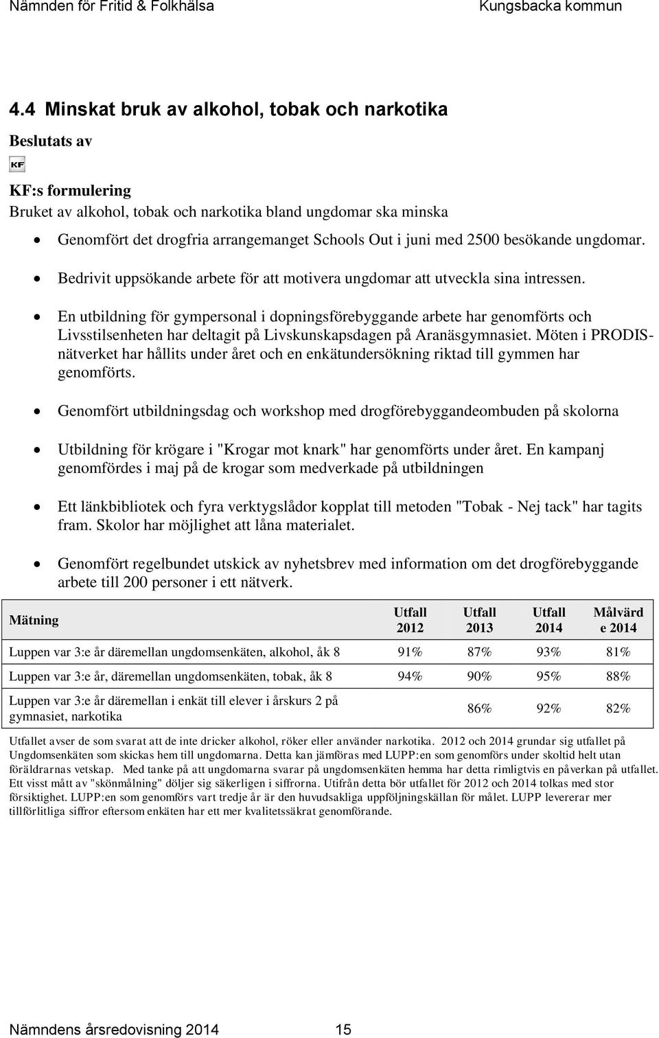 En utbildning för gympersonal i dopningsförebyggande arbete har genomförts och Livsstilsenheten har deltagit på Livskunskapsdagen på Aranäsgymnasiet.