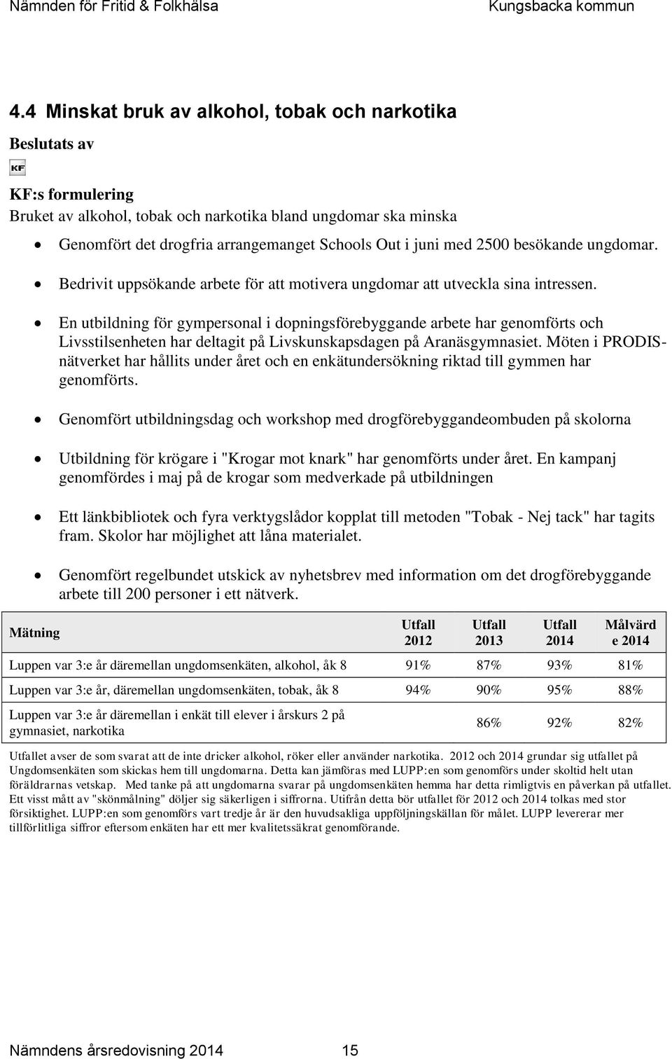 En utbildning för gympersonal i dopningsförebyggande arbete har genomförts och Livsstilsenheten har deltagit på Livskunskapsdagen på Aranäsgymnasiet.