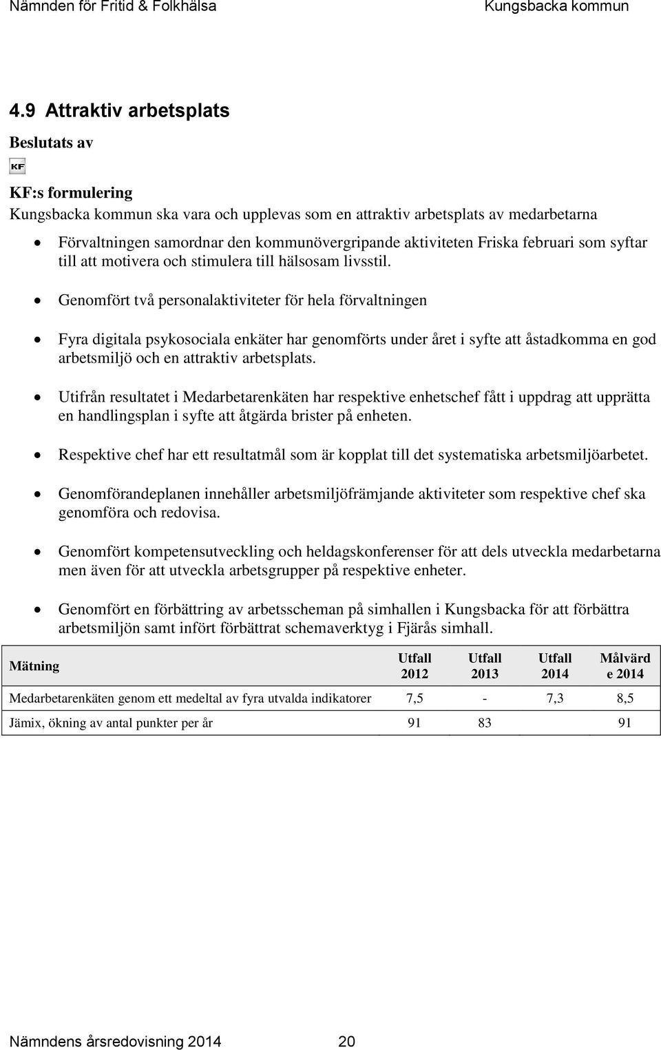 Genomfört två personalaktiviteter för hela förvaltningen Fyra digitala psykosociala enkäter har genomförts under året i syfte att åstadkomma en god arbetsmiljö och en attraktiv arbetsplats.