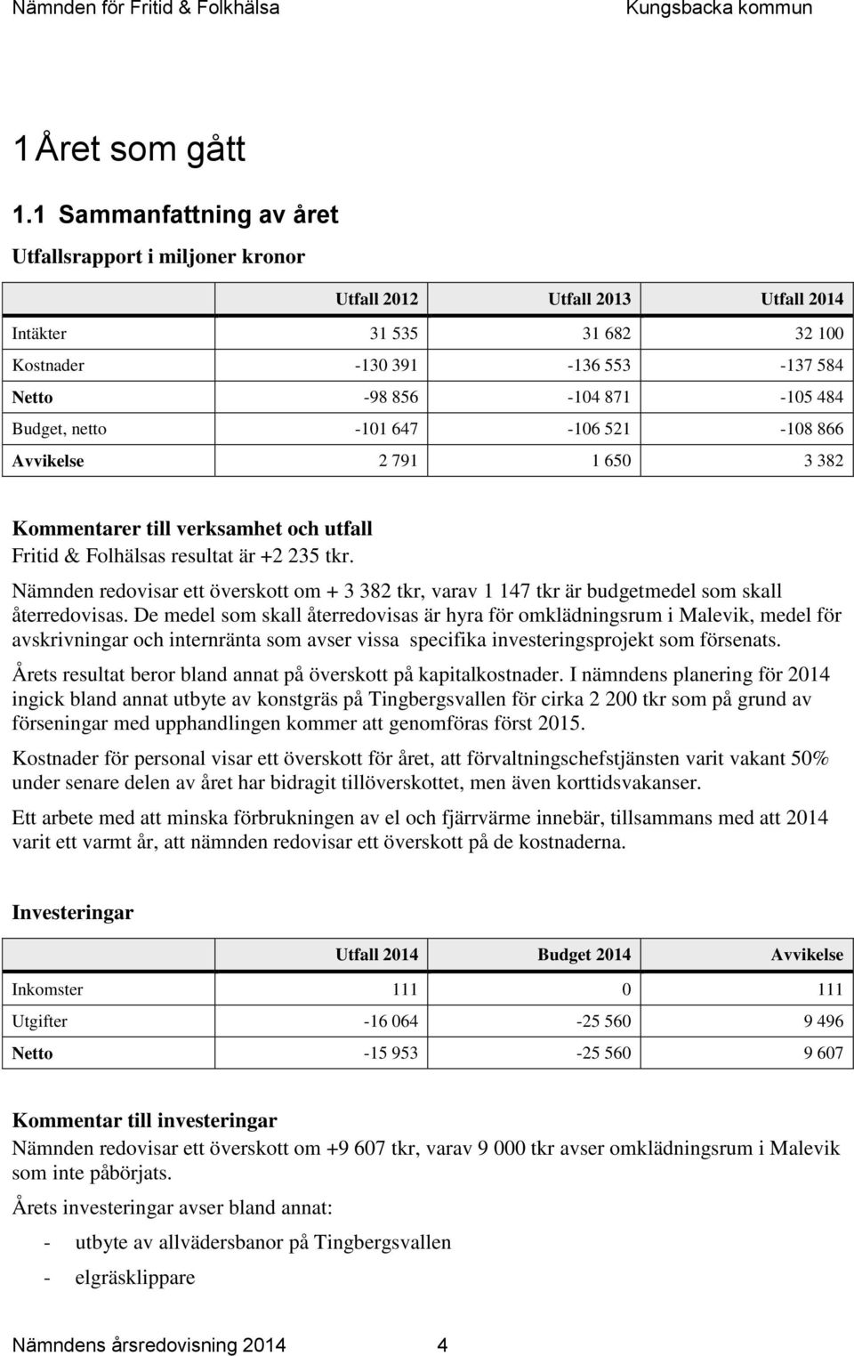 Avvikelse 2 791 1 650 3 382 Kommentarer till verksamhet och utfall Fritid & Folhälsas resultat är +2 235 tkr.