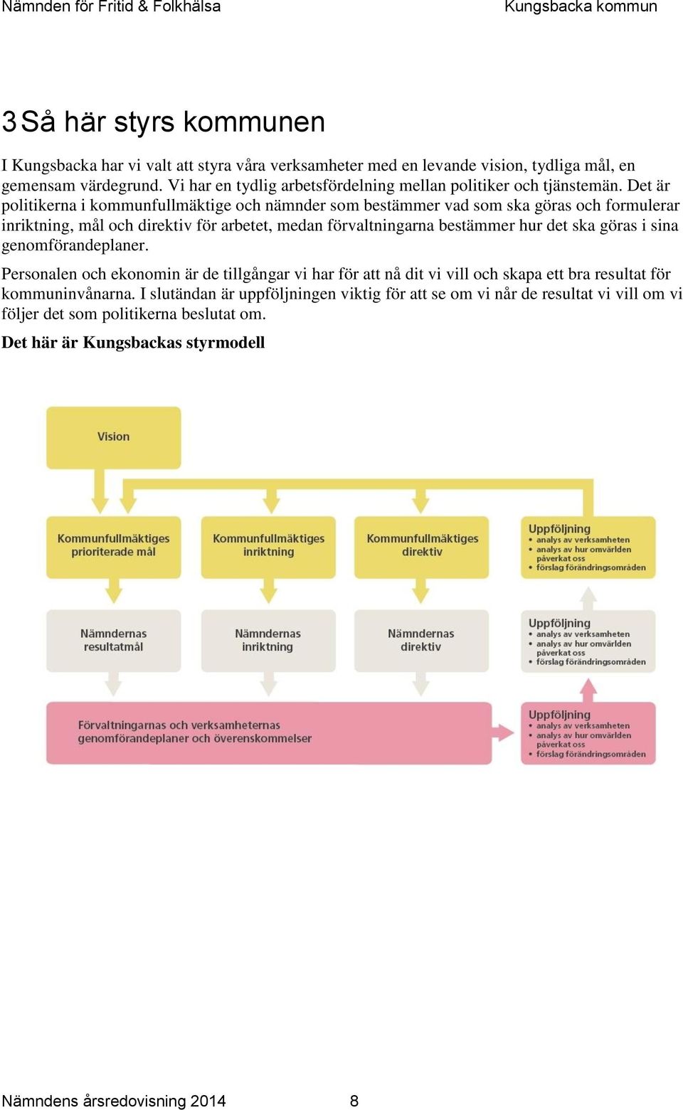 Det är politikerna i kommunfullmäktige och nämnder som bestämmer vad som ska göras och formulerar inriktning, mål och direktiv för arbetet, medan förvaltningarna bestämmer hur det