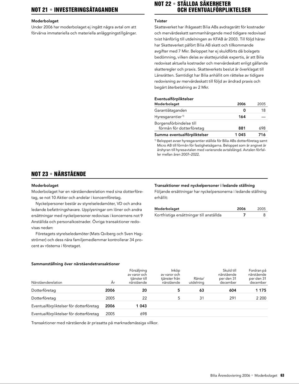 till utdelningen av KFAB år 2003. Till följd härav har Skatteverket påfört Bilia AB skatt och tillkommande avgifter med 7 Mkr.