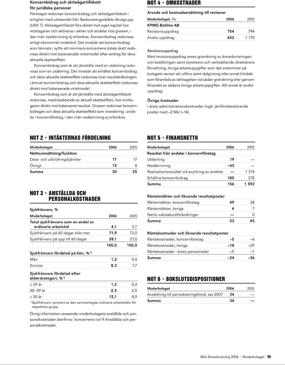 Det innebär att koncernbidrag som lämnats i syfte att minimera koncernens totala skatt redovisas direkt mot balanserade vinstmedel efter avdrag för dess aktuella skatteeffekt.