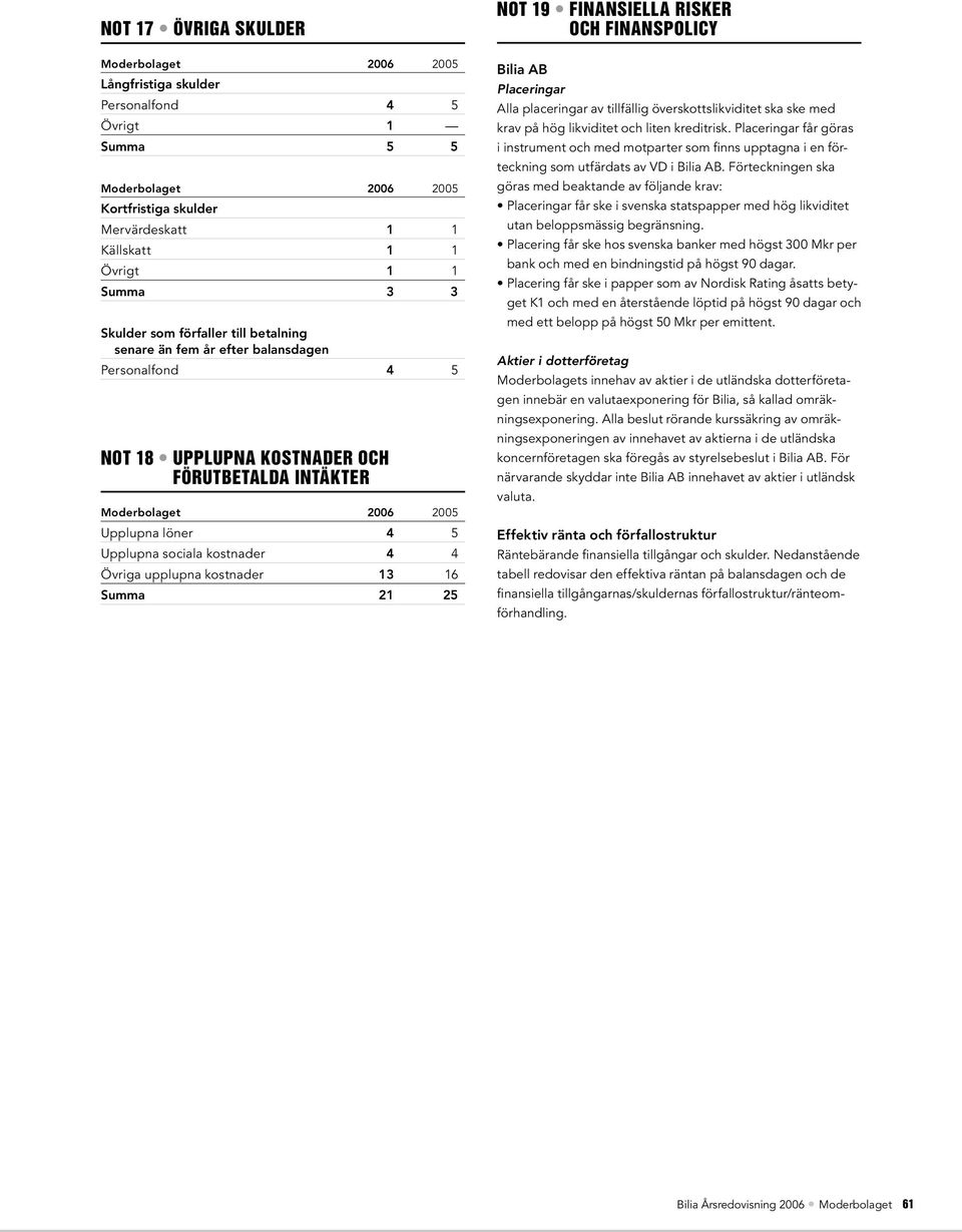 upplupna kostnader 13 16 Summa 21 25 Bilia AB Placeringar Alla placeringar av tillfällig överskottslikviditet ska ske med krav på hög likviditet och liten kreditrisk.