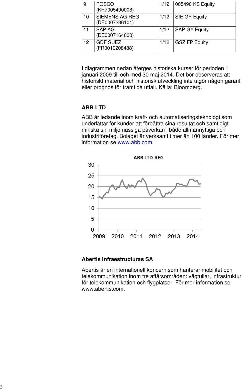 Det bör observeras att historiskt material och historisk utveckling inte utgör någon garanti eller prognos för framtida utfall. Källa: Bloomberg.