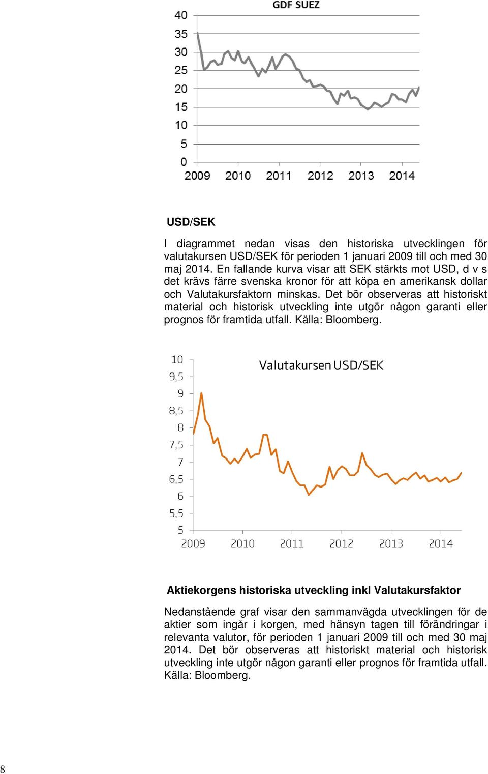 Det bör observeras att historiskt material och historisk utveckling inte utgör någon garanti eller prognos för framtida utfall. Källa: Bloomberg.