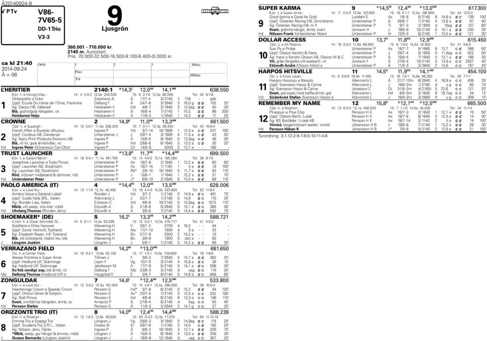 000 Tot: 42 9-7-8 1 Osteopathy e Echo Zukanovic A Å 17/7 -k 3/ 2140 k 17,8 - - gdk Uppf: Ecurie Du Haras de l Orne, Frankrike Dalborg T Å 24/7-8 2/ 2640 3 16,0 g x x 102 25 Äg: Denco HB, Kållered