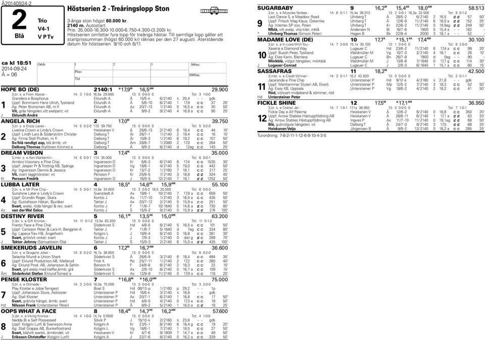 ca kl 18:51 2014-09-24 Å = 06 H HOPE BO (DE) 2140:1 *17,9 M 16,5 AM 29.900 3,br. s. e From Above - 14: 3 1-0-0 16,5a 29.