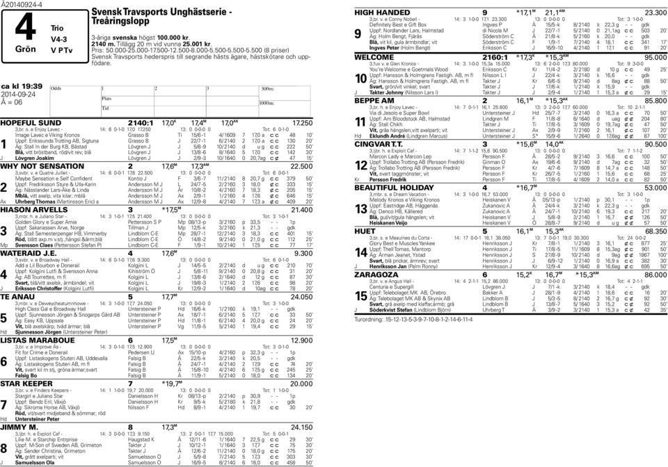 250 13: 0 0-0-0 0 Tot: 6 0-1-0 Image Lavec e Viking Kronos Grasso B Ti 15/6-1 4/ 1609 7 17,0 a c c 48 10 Uppf: Erikssunds Trotting AB, Sigtuna Grasso B J 22/7-1 6/ 2140 2 17,0 a c c 130 20 1 Äg: