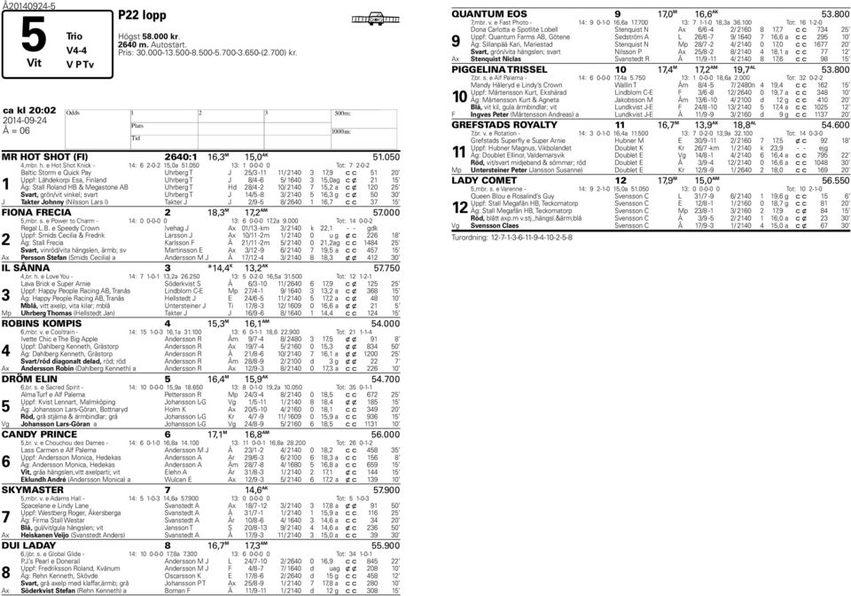 050 13: 1 0-0-0 0 Tot: 7 2-0-2 1 Baltic Storm e Quick Pay Uhrberg T J 25/3-11 11/ 2140 3 17,9 c c 51 20 Uppf: Lähdekorpi Esa, Finland Uhrberg T J 8/4-6 5/ 1640 3 15,0 ag c x 21 15 Äg: Stall Roland HB
